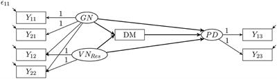 It's Not That Great Anymore: The Central Role of Defense Mechanisms in Grandiose and Vulnerable Narcissism